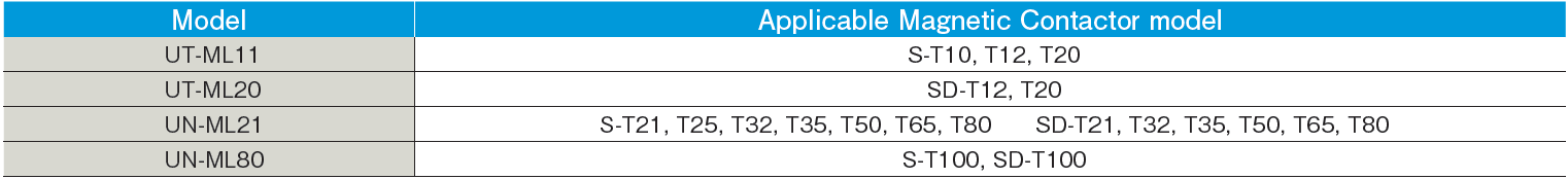 Tiếp điểm phụ UN-ML21 Mitsubishi 3 Ứng dụng UT-ML