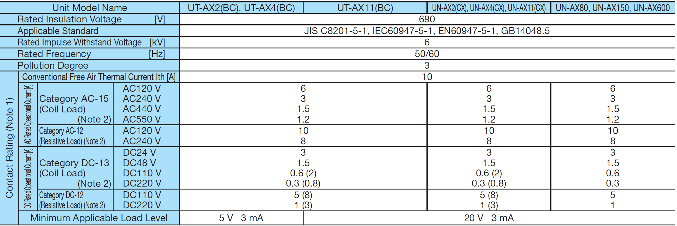 Tiếp điểm phụ UN-AX11CX 1A1B Mitsubishi 4 Xếp hạng UN-AX