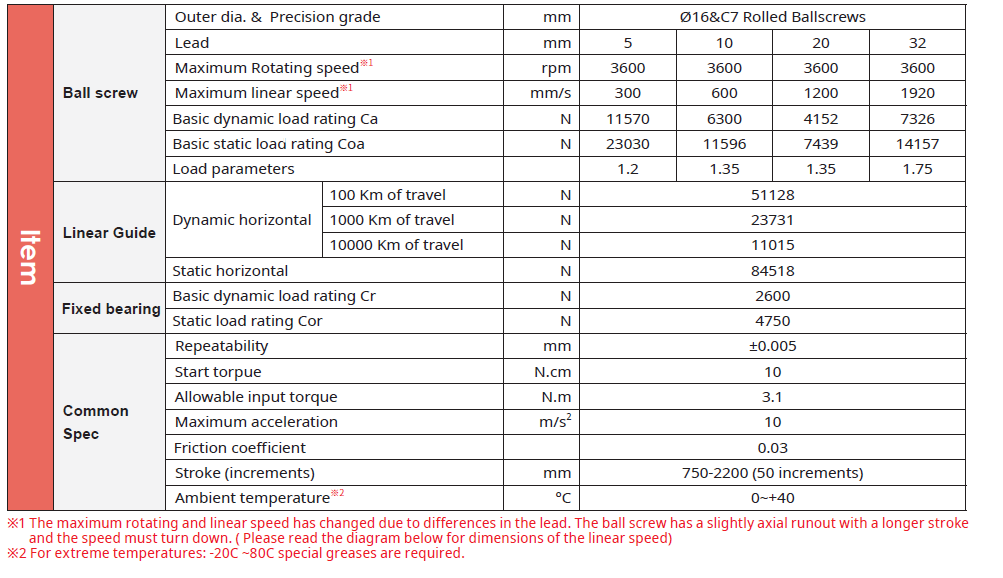 GTH12M 2 Bản thông số kỹ thuật chính dòng GTH12M TOYO