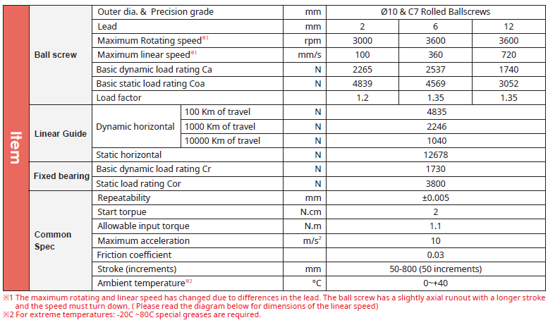 GTH4K 2 Bản thông số kỹ thuật chính dòng GTH4K TOYO