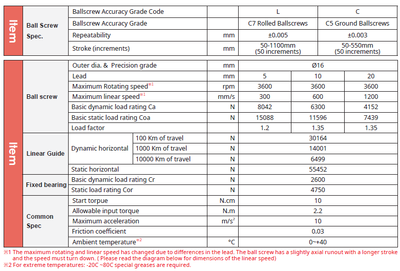 GTH8D 2 Bản thông số kỹ thuật chính dòng GTH8D TOYO