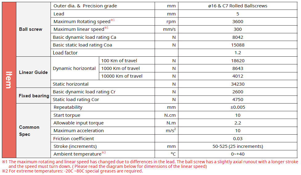 GTH8S 2 Bản thông số kỹ thuật chính dòng GTH8S TOYO