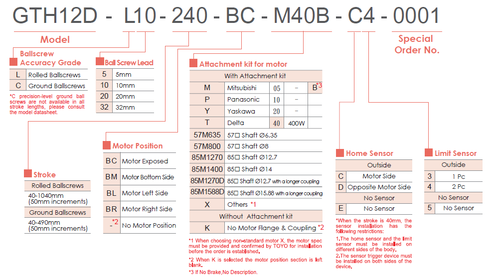 GTH12D 1 Bảng lựa chọn mã dòng GTH12D TOYO