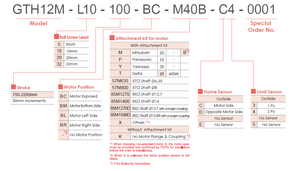 GTH12M 1 Bảng lựa chọn mã dòng GTH12M TOYO