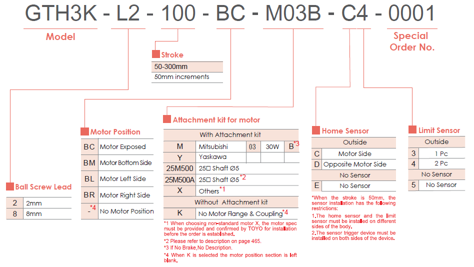 GTH3K 1 Bảng lựa chọn mã dòng GTH3K TOYO