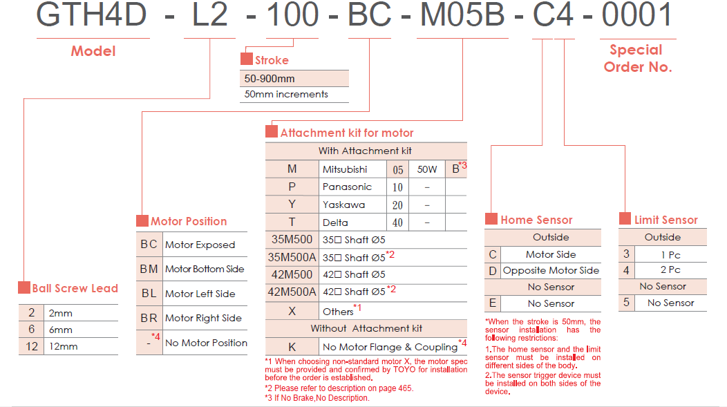 GTH4D 1 Bảng lựa chọn mã dòng GTH4D TOYO