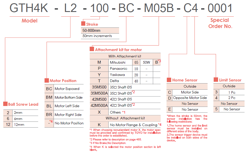 GTH4K 1 Bảng lựa chọn mã dòng GTH4K TOYO