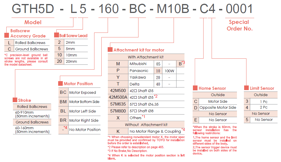 GTH5D 1 Bảng lựa chọn mã dòng GTH5D TOYO