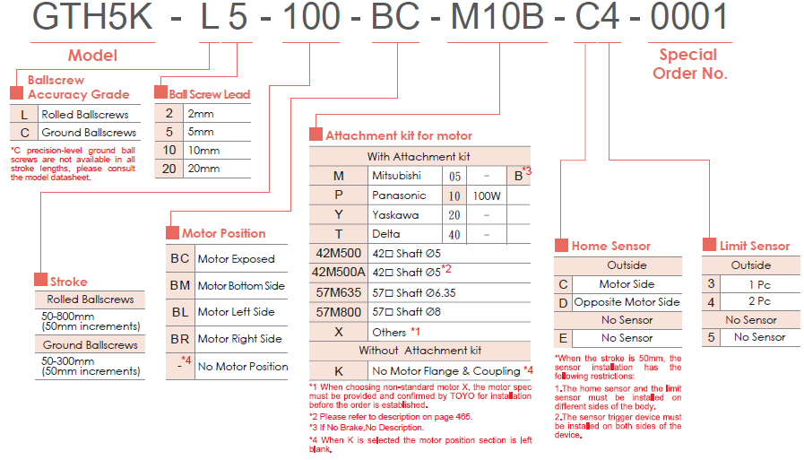 Bảng lựa chọn mã dòng GTH5K TOYO