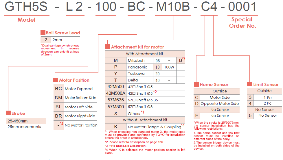 GTH5S 1 Bảng lựa chọn mã dòng GTH5S TOYO