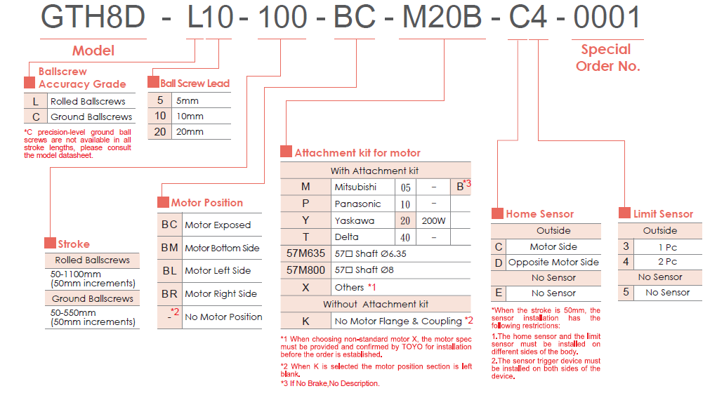 GTH8D 1 Bảng lựa chọn mã dòng GTH8D TOYO