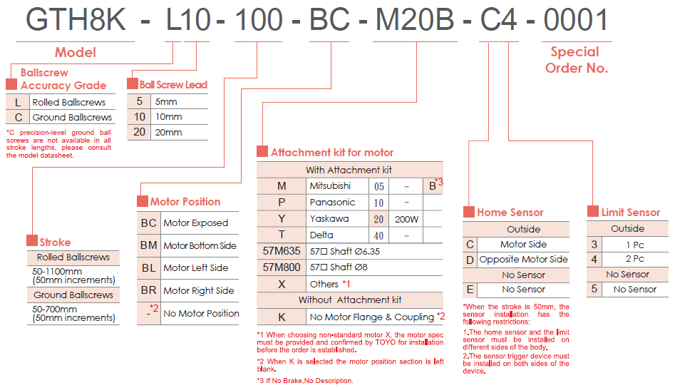 Bảng lựa chọn mã dòng GTH8K TOYO