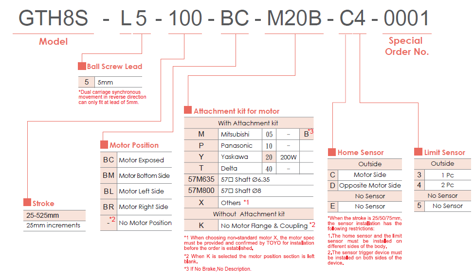 GTH8S 1 Bảng lựa chọn mã dòng GTH8S TOYO