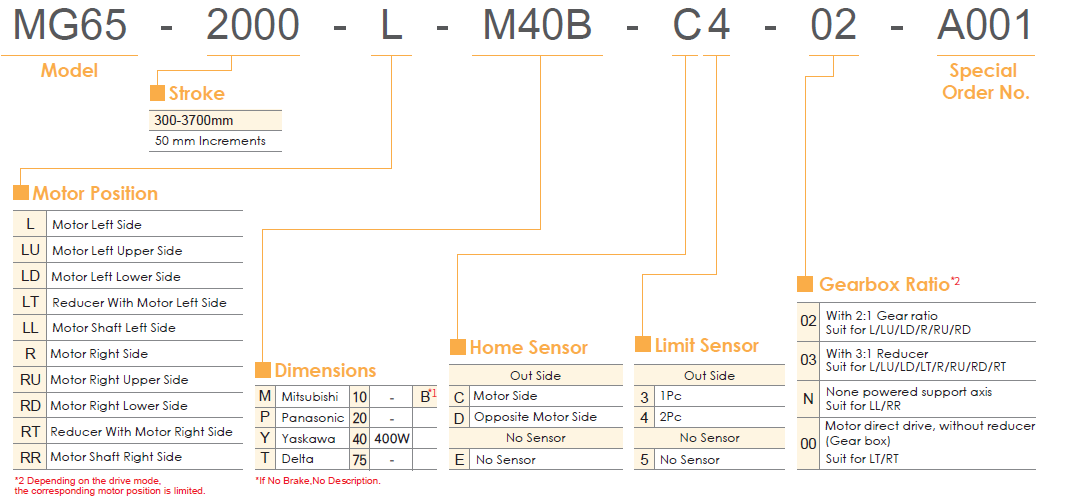 Bảng lựa chọn mã dòng MG65 TOYO