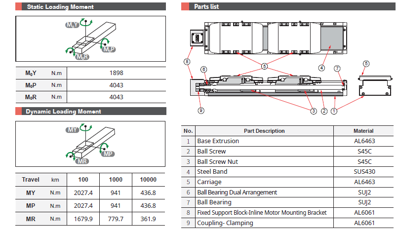 GTH12D 3 Bảng thông số chịu tải và cấu tạo dòng GTH12D TOYO