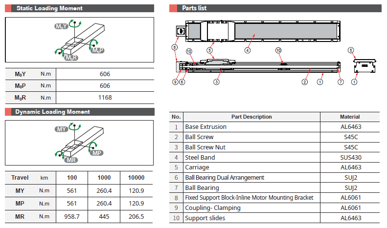 GTH12M 3 Bảng thông số chịu tải và cấu tạo dòng GTH12M TOYO