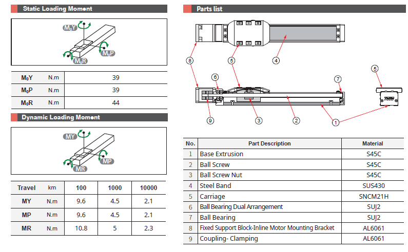 GTH3K 3 Bảng thông số chịu tải và cấu tạo dòng GTH3K TOYO