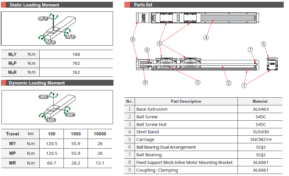 GTH4D 3 Bảng thông số chịu tải và cấu tạo dòng GTH4D TOYO