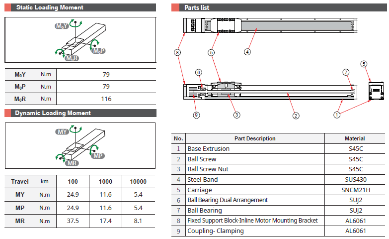 GTH4K 3 Bảng thông số chịu tải và cấu tạo dòng GTH4K TOYO