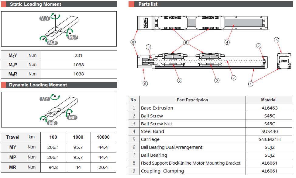 GTH5D 3 Bảng thông số chịu tải và cấu tạo dòng GTH5D TOYO