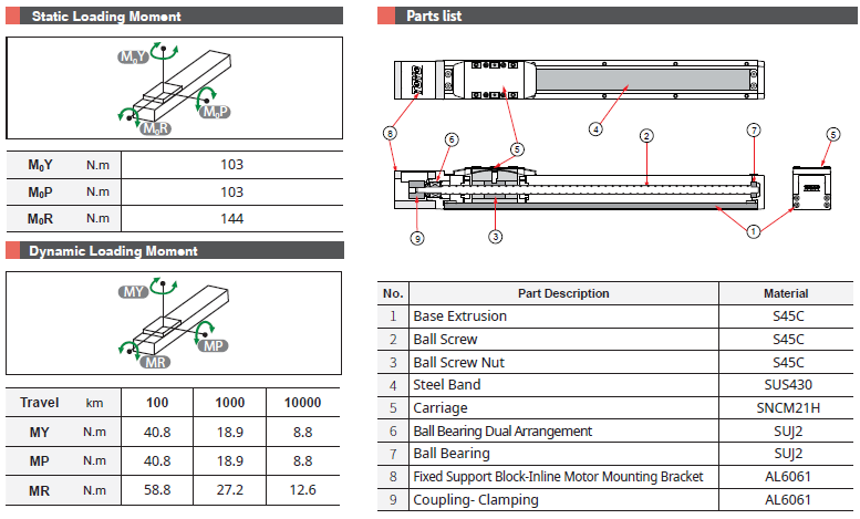 Bảng thông số chịu tải và cấu tạo dòng GTH5K TOYO