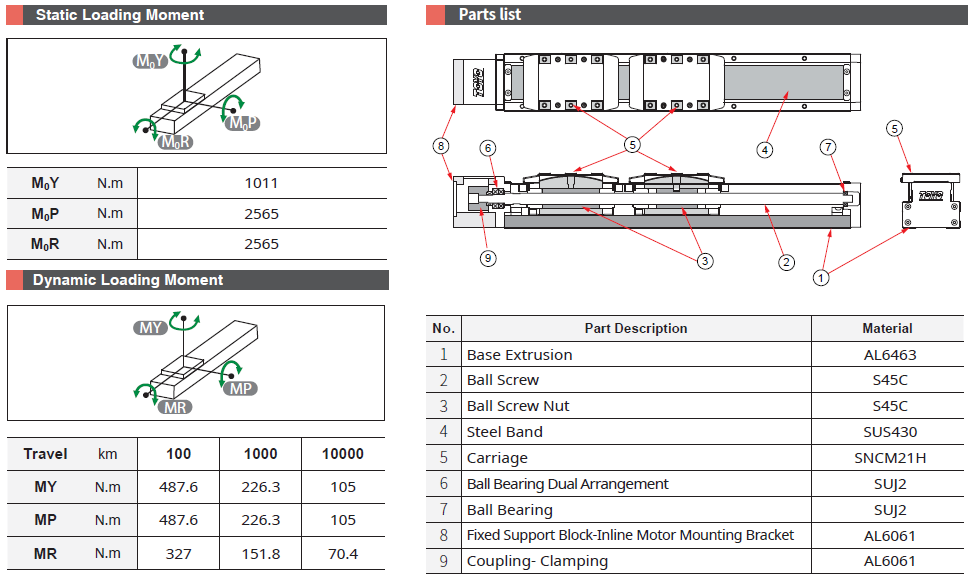 GTH8D 3 Bảng thông số chịu tải và cấu tạo dòng GTH8D TOYO