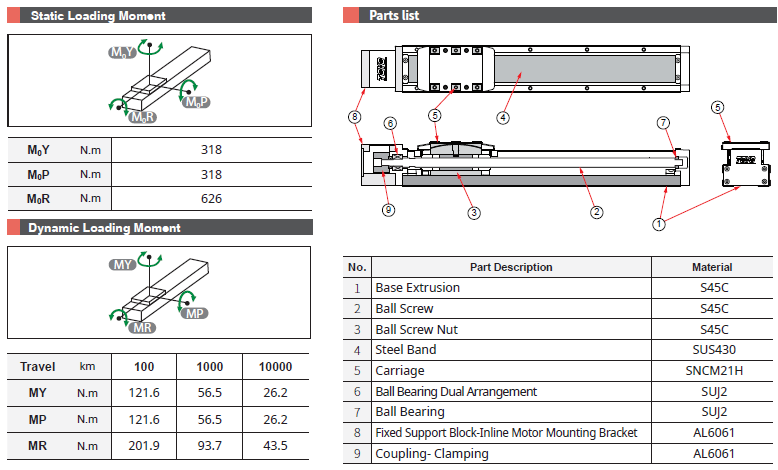 Bảng thông số chịu tải và cấu tạo dòng GTH8K TOYO