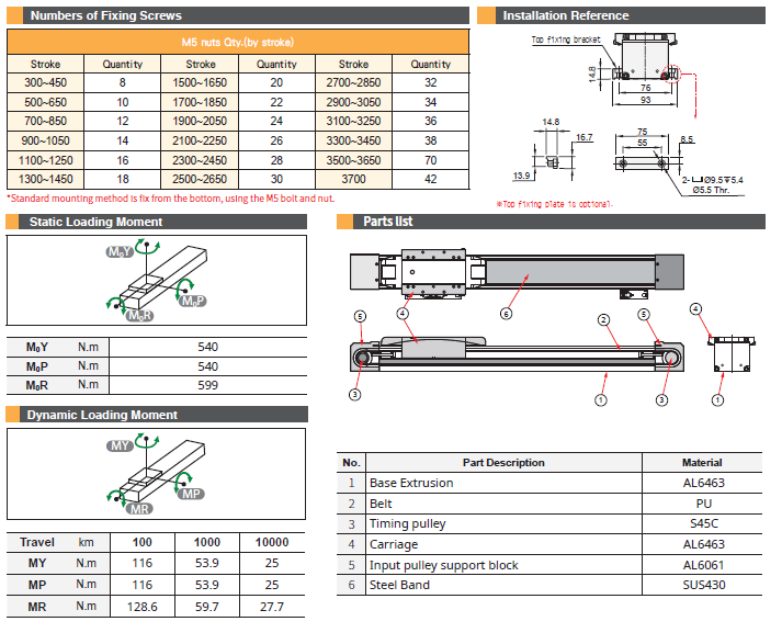 Bảng thông số chịu tải và cấu tạo dòng MG65 TOYO