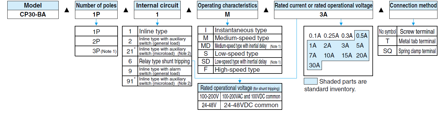 Bộ bảo vệ mạch (CP30-BA)