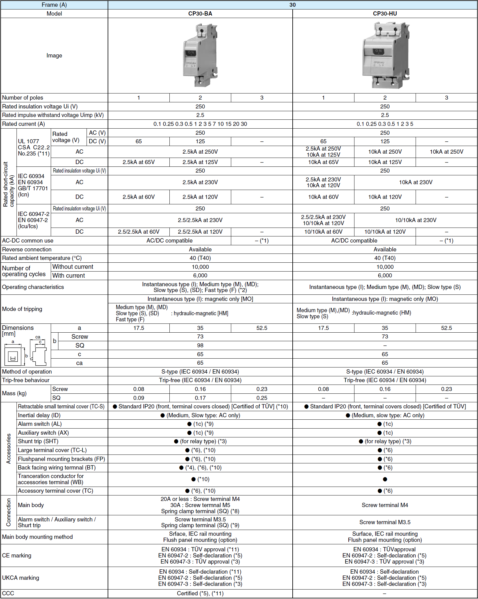Thông số CP30-BA,HU