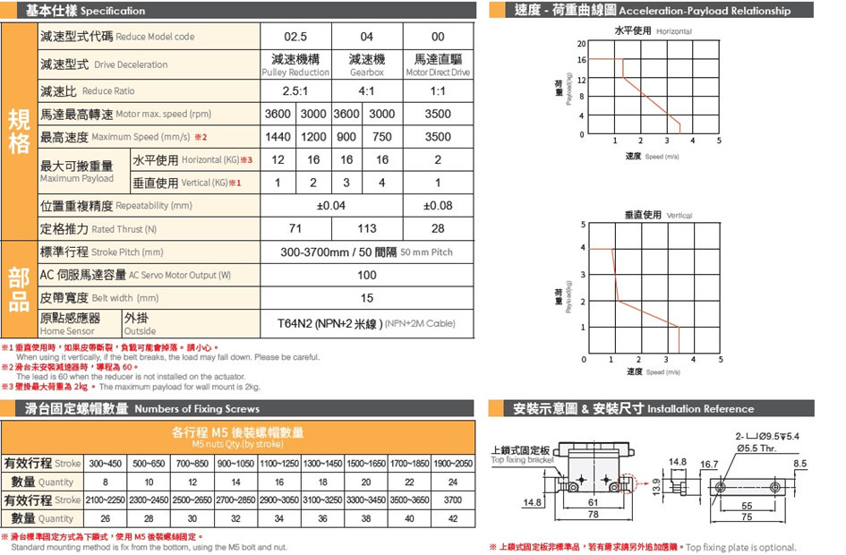 Bảng thông số kỹ thuật của xi lanh điện dây đai MG50.