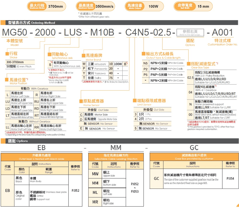 Bảng thông số kỹ thuật của xi lanh điện dây đai MG50