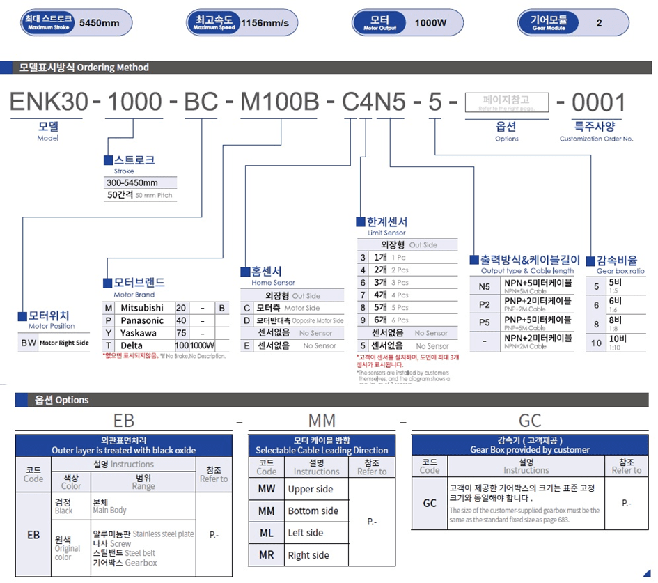 Bảng thông số kỹ thuật của Advantages of Rack And Pinion Actuator ENK30 - TOYO