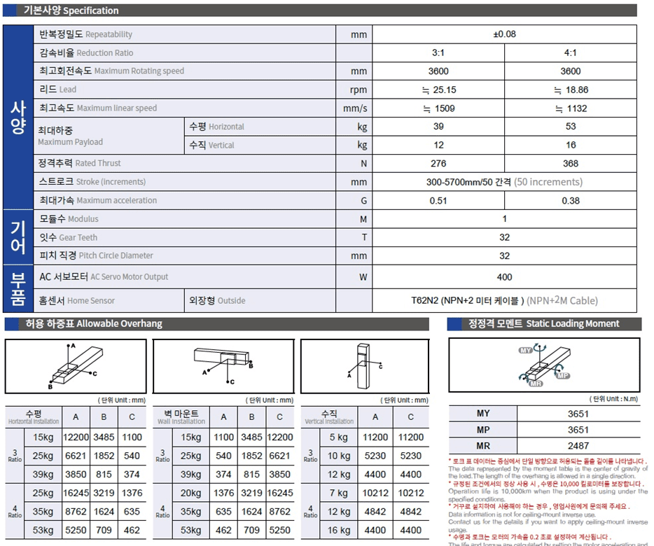 Bảng thông số kỹ thuật của Advantages of Rack And Pinion Actuator ETK15 - TOYO