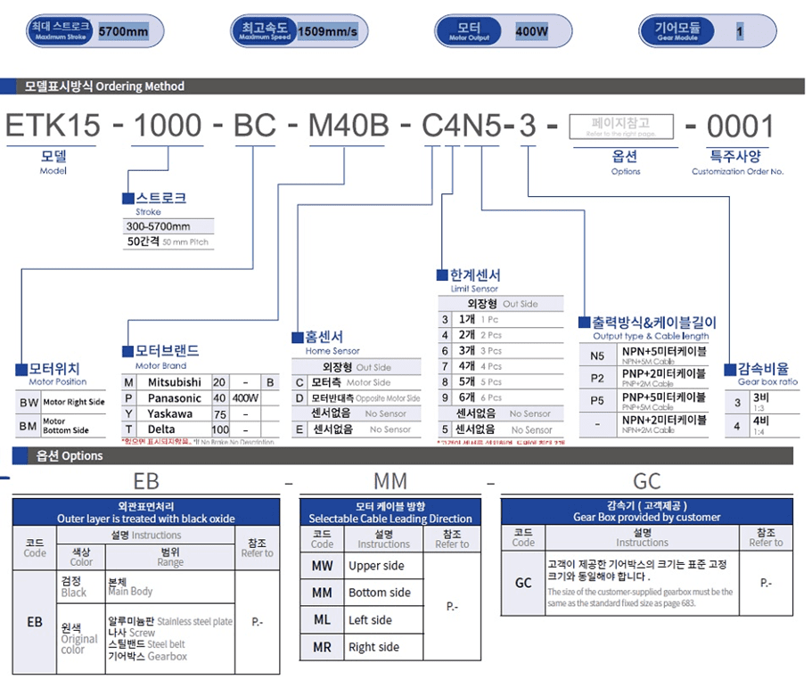 Bảng thông số kỹ thuật của Advantages of Rack And Pinion Actuator ETK15 - TOYO