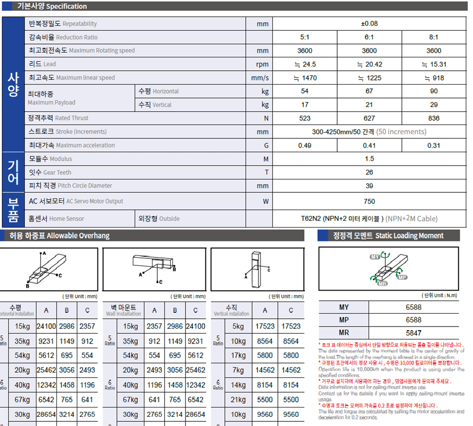 Bảng thông số kỹ thuật của Advantages of Rack And Pinion Actuator ETK22 - TOYO