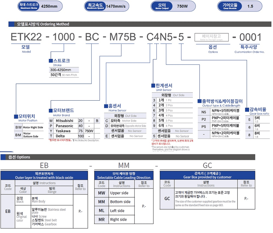 Bảng thông số kỹ thuật của Advantages of Rack And Pinion Actuator ETK22 - TOYO