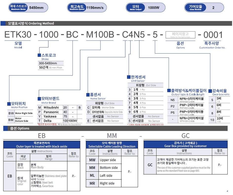 Bảng thông số kỹ thuật của Advantages of Rack And Pinion Actuator ETK30 - TOYO
