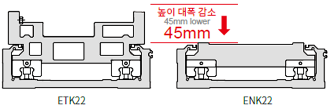 Hồ sơ thấp hơn