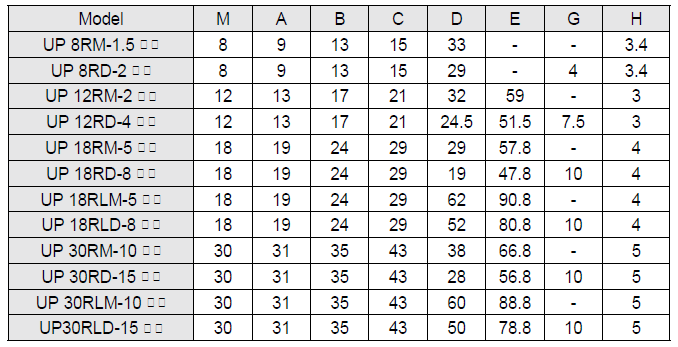 Kích thước Cảm biến tiệm cận loại DC NPN-PNP UP 