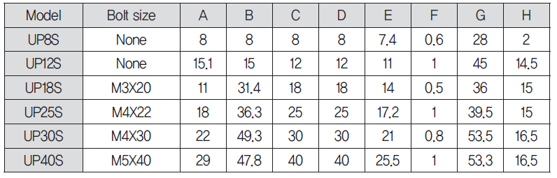 Kích thước Cảm biến tiệm cận vuông 3 dây.
