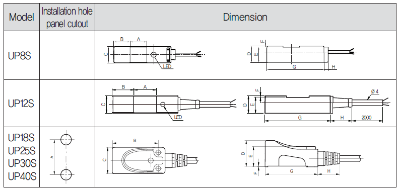 Kích thước Cảm biến tiệm cận vuông 3 dây